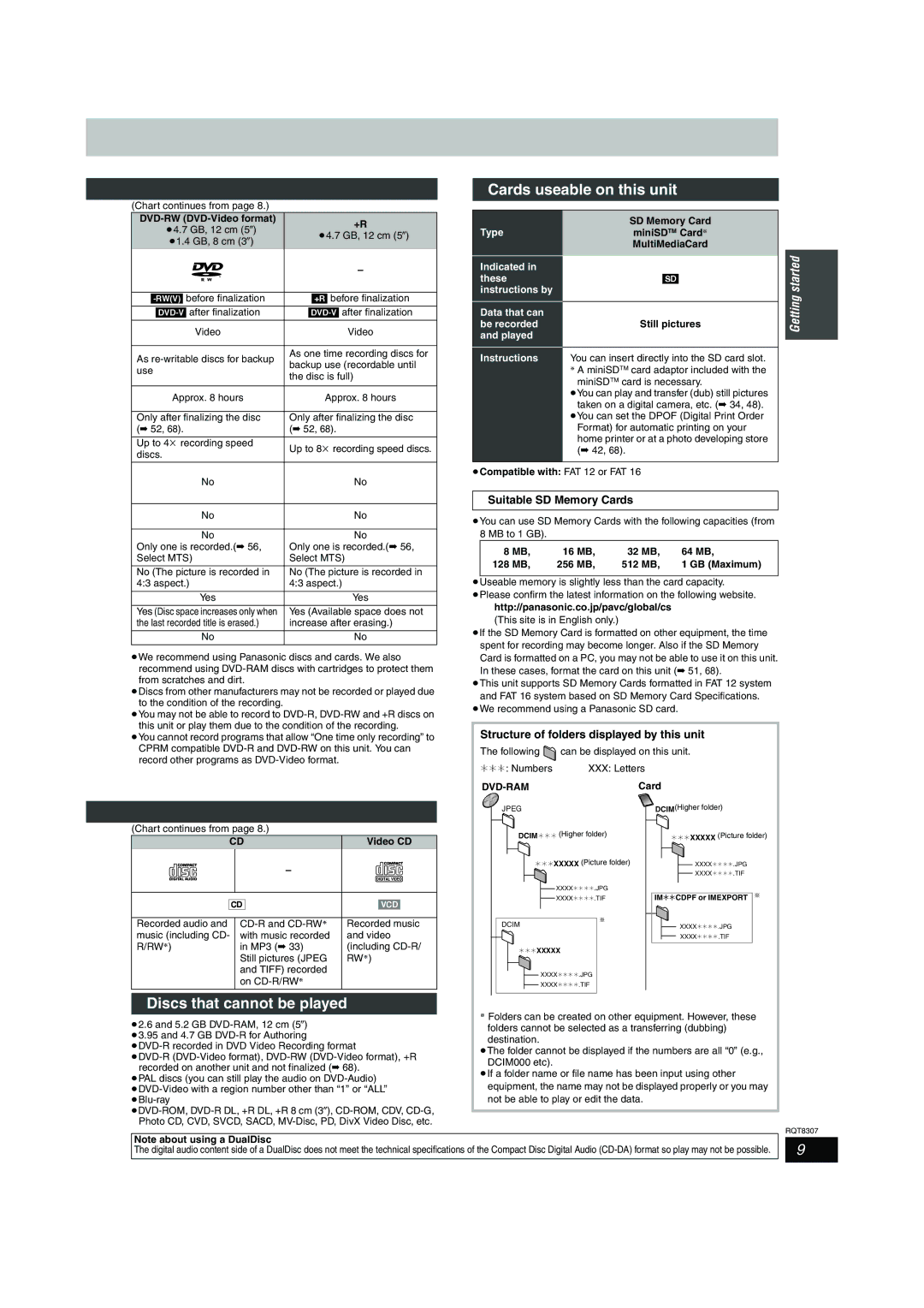 Panasonic DMR-EH60 warranty Cards useable on this unit, Discs that cannot be played, Type, Dvd-Ram 