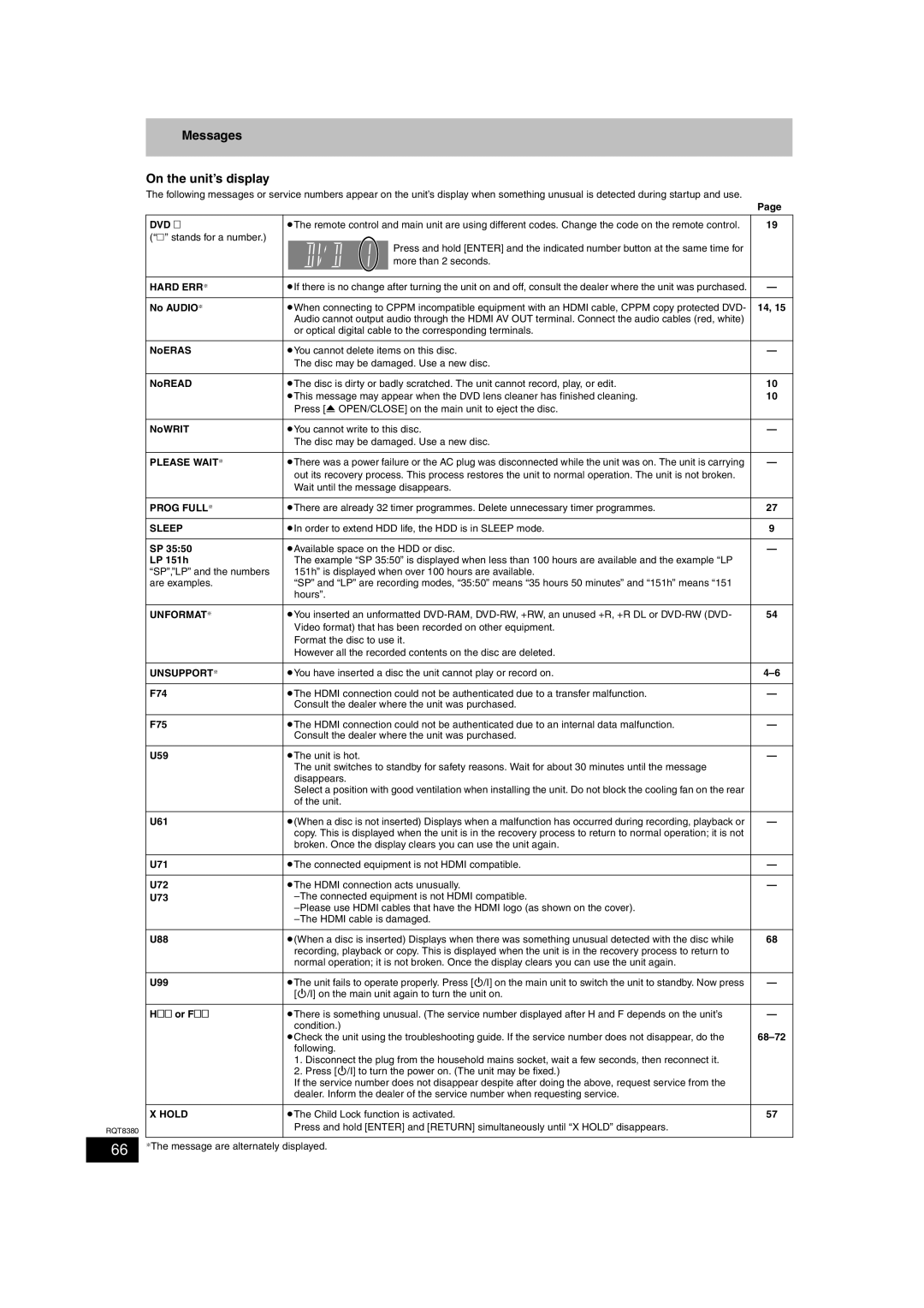 Panasonic DMR-EH65 operating instructions Messages On the unit’s display 