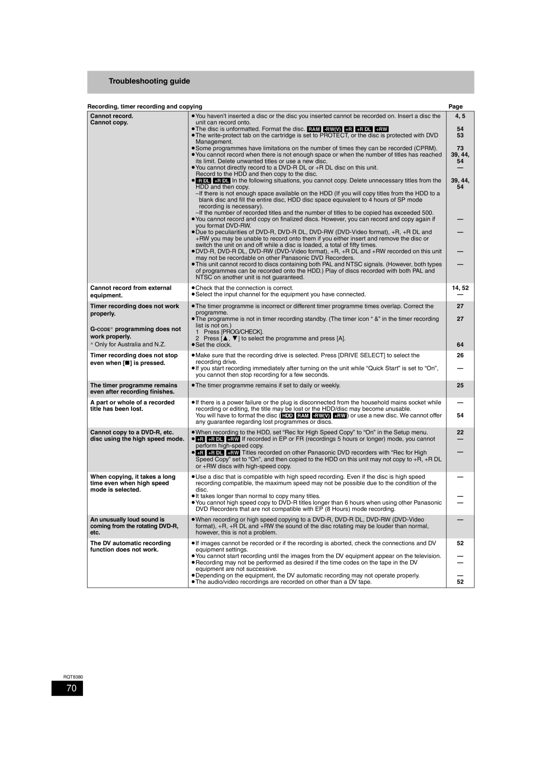 Panasonic DMR-EH65 operating instructions Troubleshooting guide 