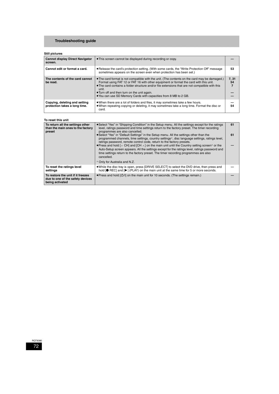 Panasonic DMR-EH65 Still pictures Cannot display Direct Navigator, Screen Cannot edit or format a card, Be read, Preset 