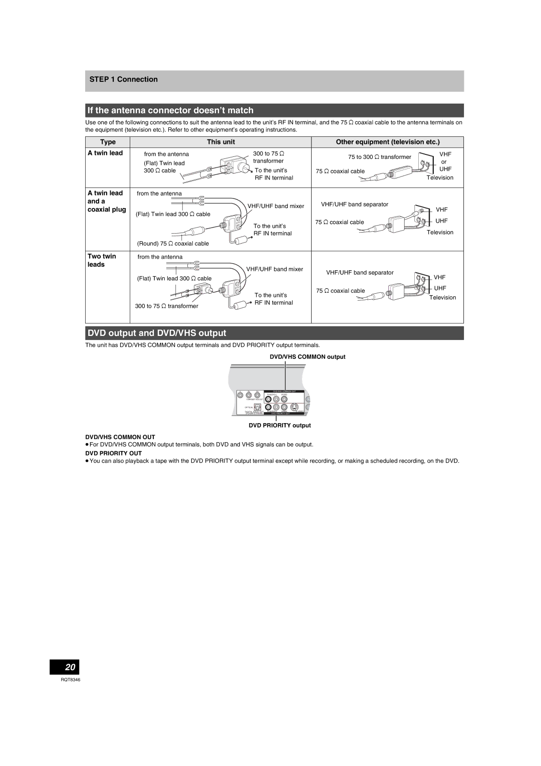 Panasonic DMR-EH75V warranty If the antenna connector doesn’t match, DVD output and DVD/VHS output 