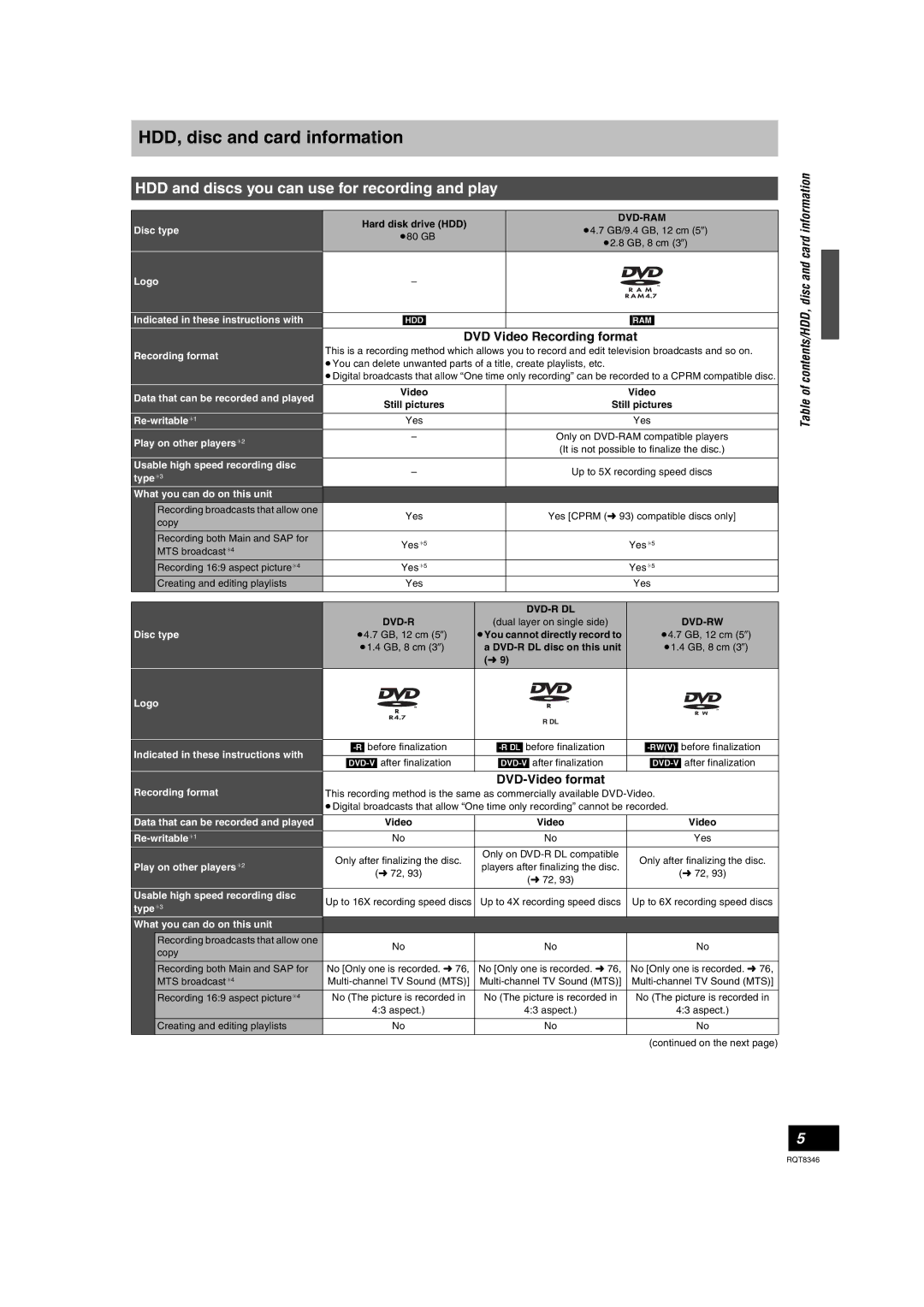 Panasonic DMR-EH75V HDD, disc and card information, HDD and discs you can use for recording and play, DVD-Video format 