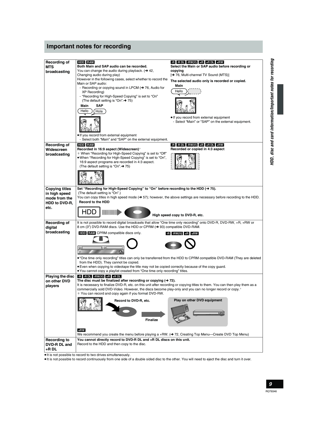 Panasonic DMR-EH75V warranty Important notes for recording 