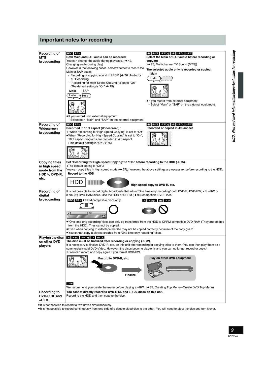 Panasonic DMR-EH75V HDD, disc and card information/Important notes for recording, Recording of, broadcasting, digital 