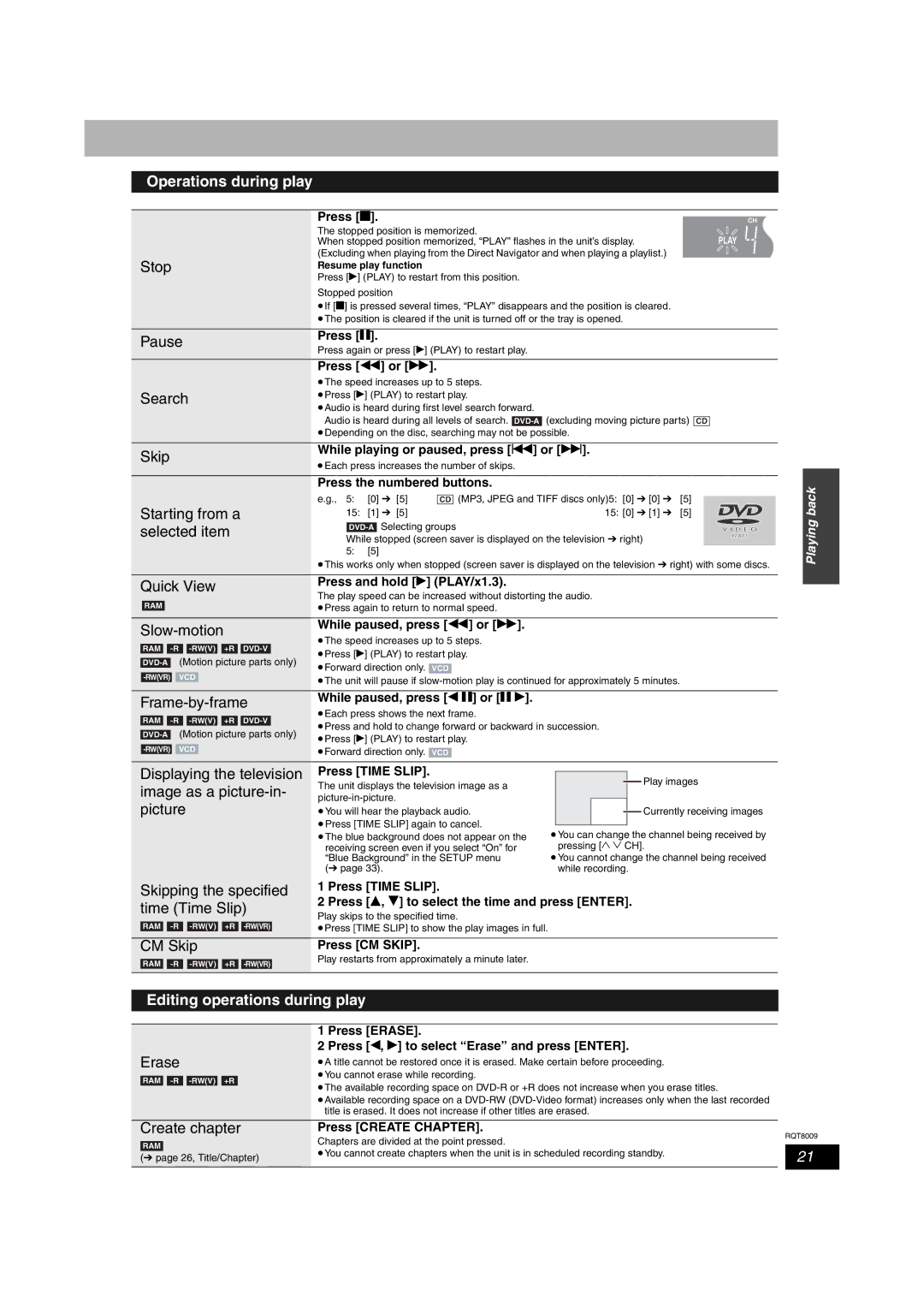 Panasonic DMR-ES10 warranty Operations during play, Quick View, Slow-motion, Frame-by-frame, CM Skip 