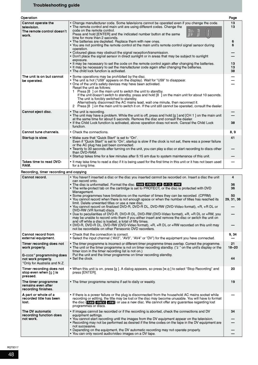 Panasonic DMR-ES15 manual Troubleshooting guide, Ram 