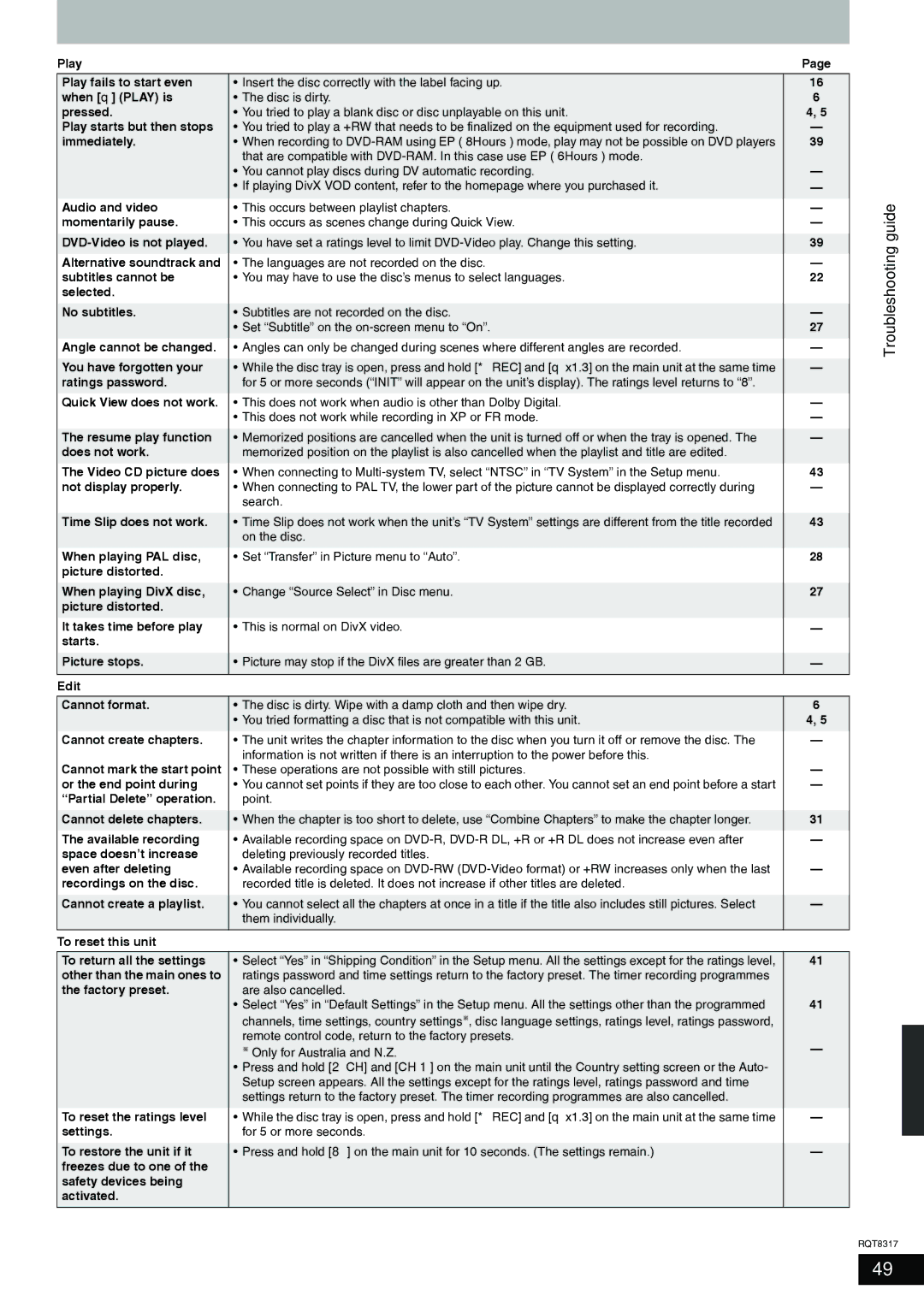 Panasonic DMR-ES15 manual Troubleshooting guide 