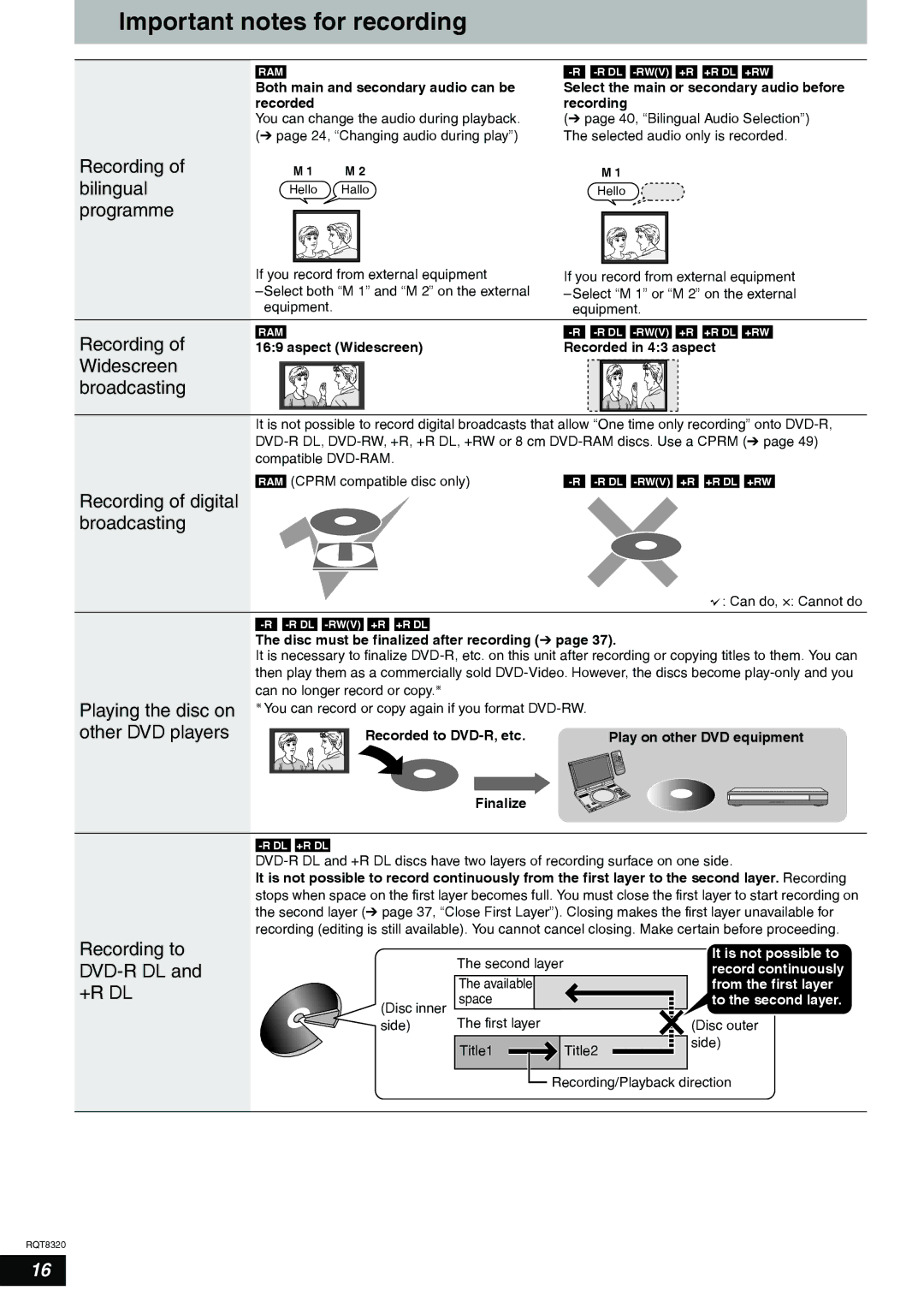 Panasonic DMR-ES15EB manual Important notes for recording, It is not possible to, Record continuously, From the first layer 