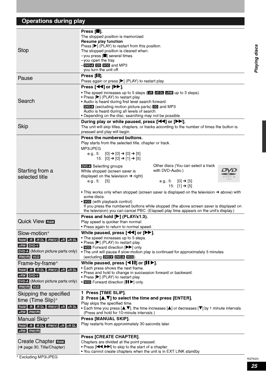 Panasonic DMR-ES15EB manual Operations during play, Playing discs 