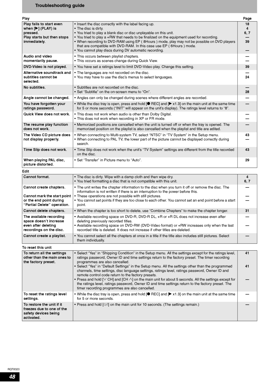 Panasonic DMR-ES15EB manual Troubleshooting guide 