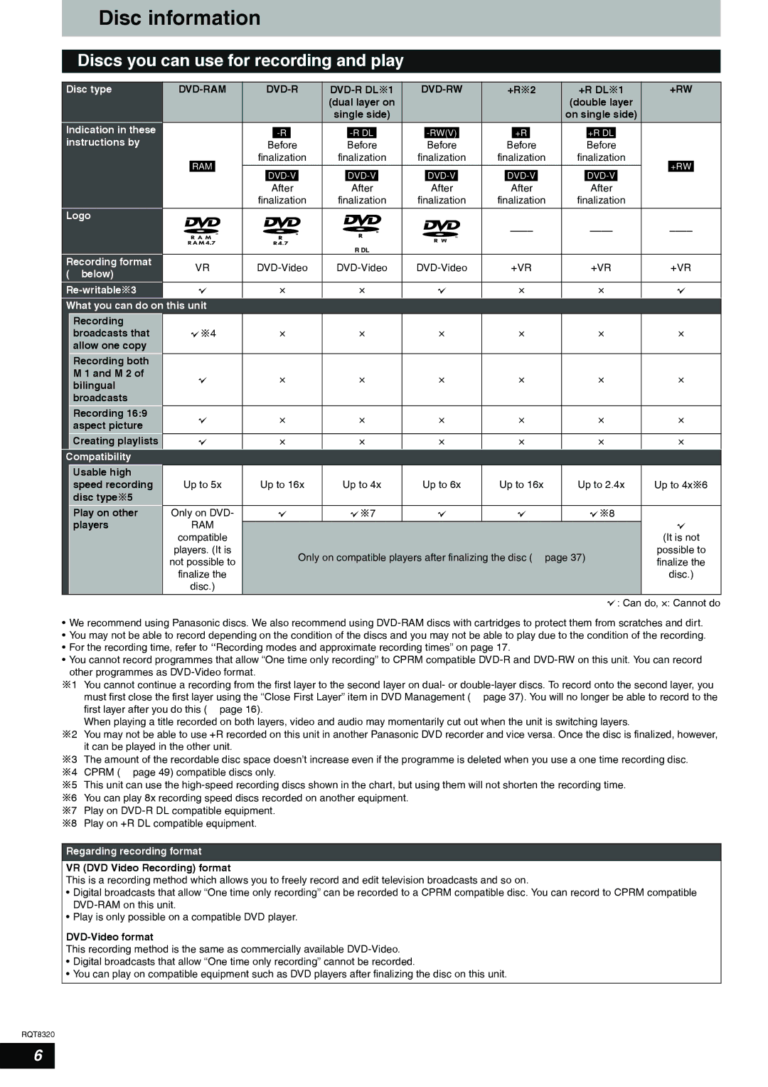 Panasonic DMR-ES15EB Disc information, Discs you can use for recording and play, +R Dl, VR DVD Video Recording format 