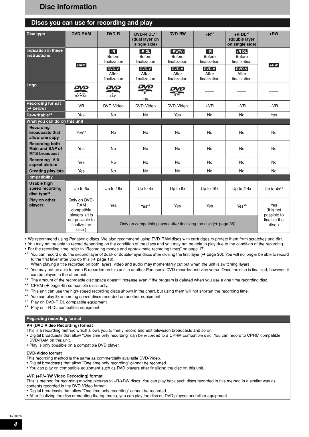 Panasonic DMR-ES16 warranty Disc information, Discs you can use for recording and play, DVD-R DVD-R DL*1 DVD-RW, +Rw 