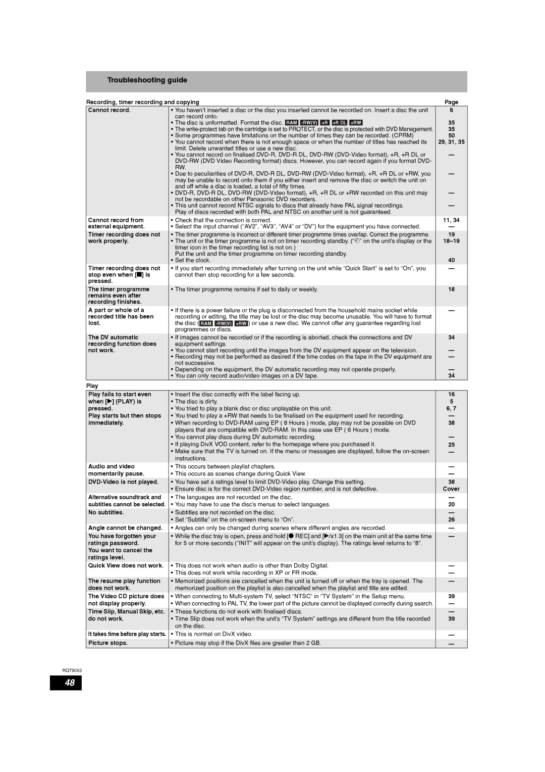 Panasonic DMR-ES18 operating instructions Troubleshooting guide 