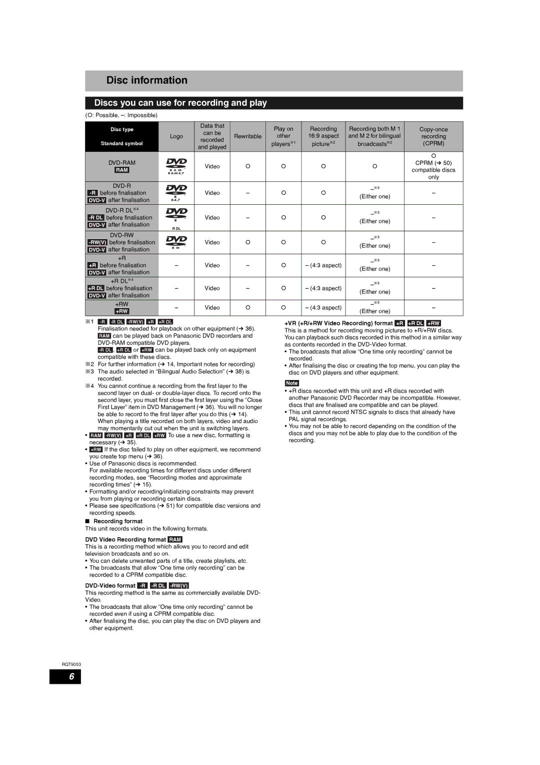 Panasonic DMR-ES18 operating instructions Disc information, Discs you can use for recording and play, Recording format 