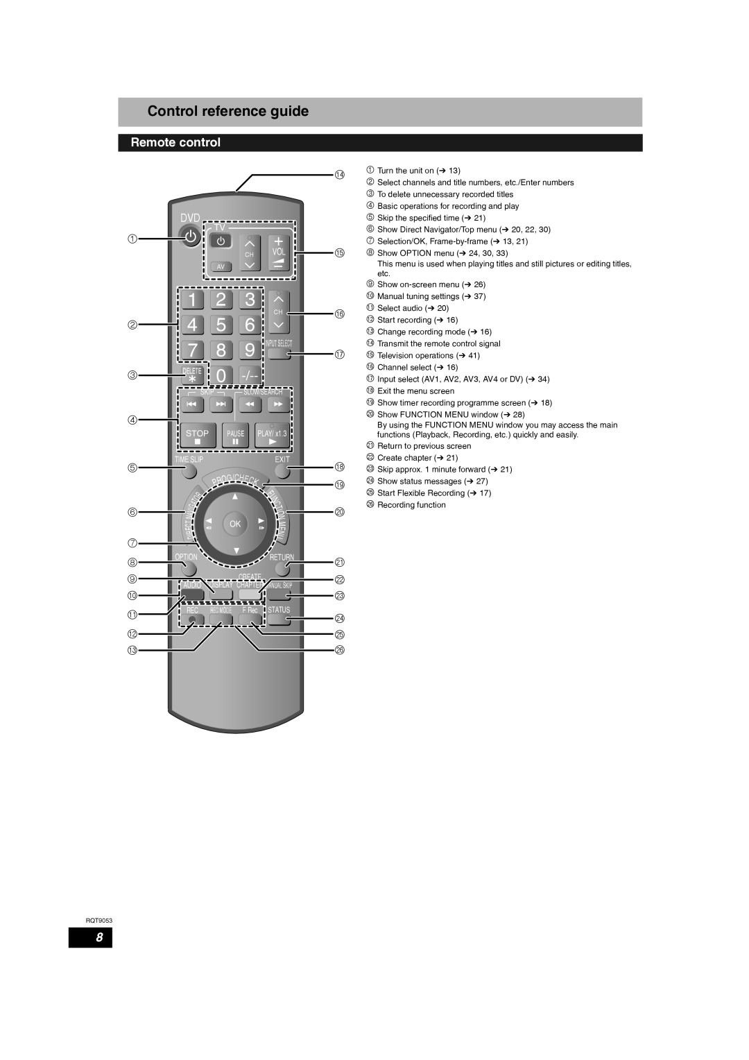 Panasonic DMR-ES18 Control reference guide, Remote control, Bm Start recording Ô, Bq Channel select Ô 