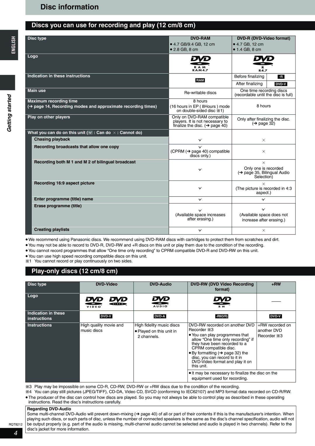 Panasonic DMR-ES20 Disc information, Discs you can use for recording and play 12 cm/8 cm, Play-only discs 12 cm/8 cm, +Rw 