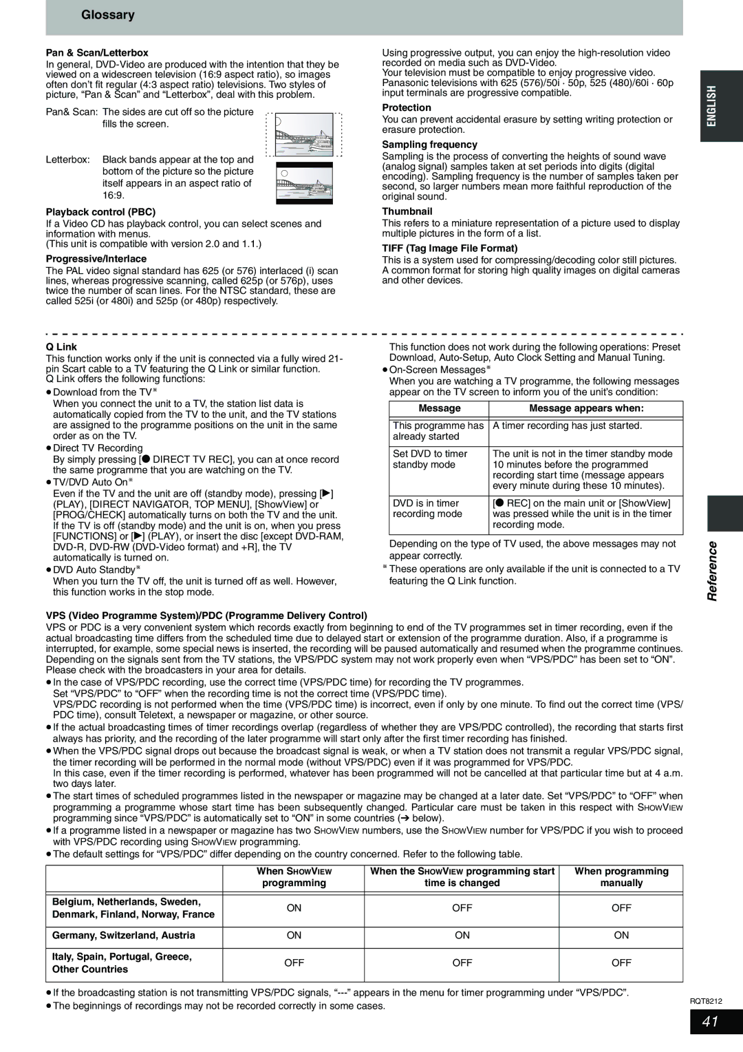 Panasonic DMR-ES20 operating instructions Glossary 