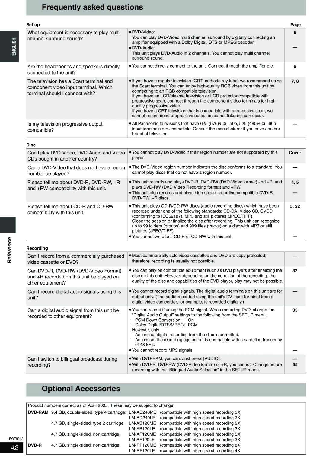 Panasonic DMR-ES20 operating instructions Frequently asked questions, Optional Accessories, Set up, Recording, Dvd-R 