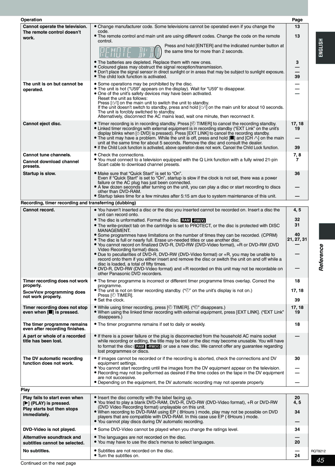 Panasonic DMR-ES20 Operation, Remote control doesn’t, Work, Unit is on but cannot be, Operated, Cannot eject disc 