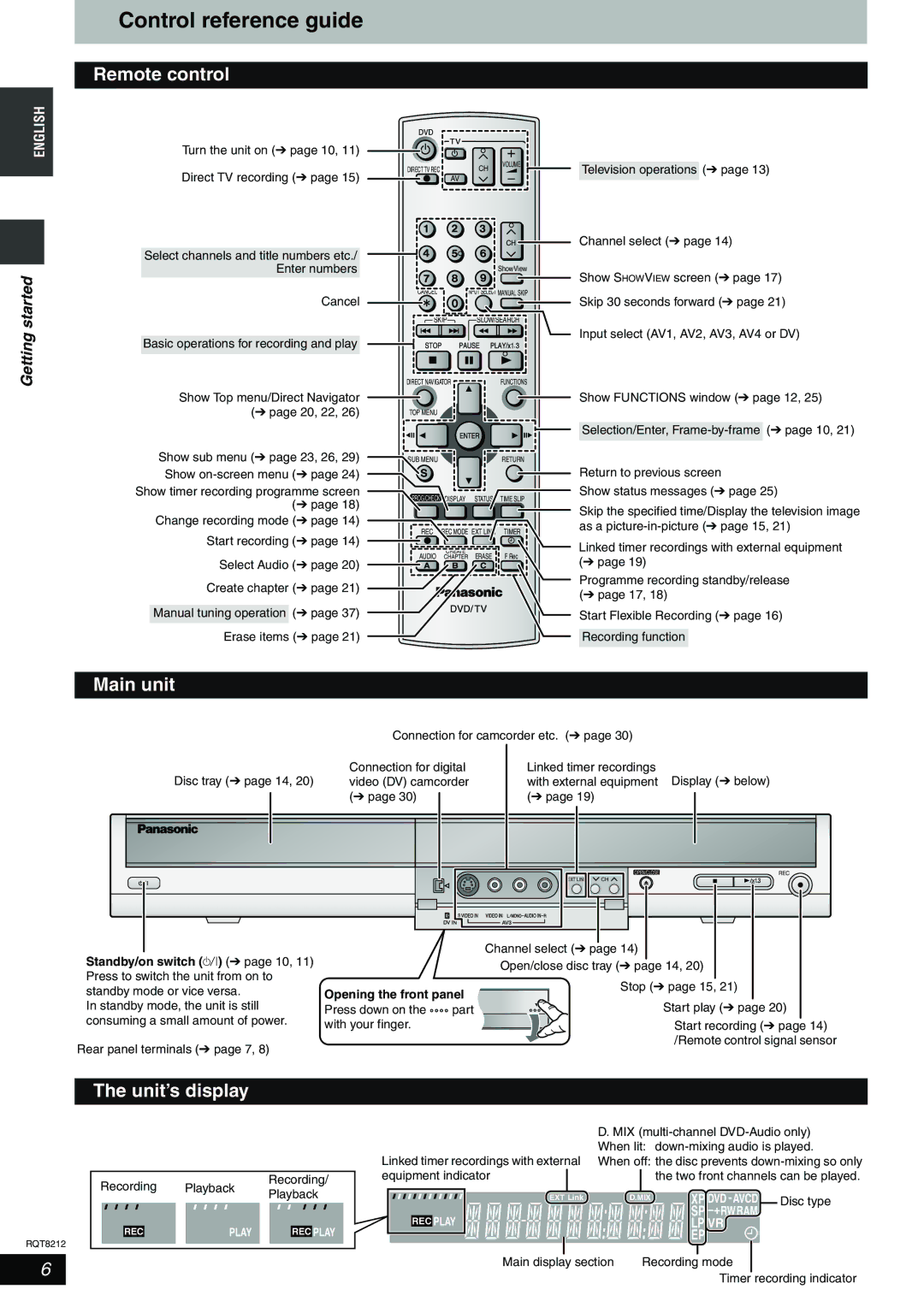 Panasonic DMR-ES20 Control reference guide, Remote control, Main unit, Unit’s display, Opening the front panel 