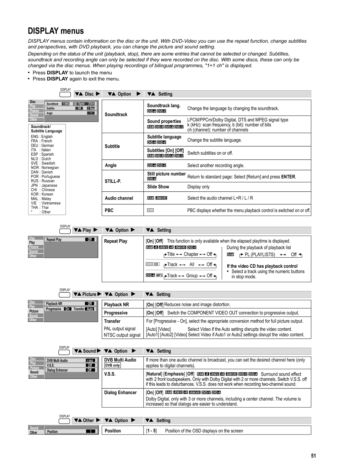 Panasonic DMR-ES20DEB manual Display menus 