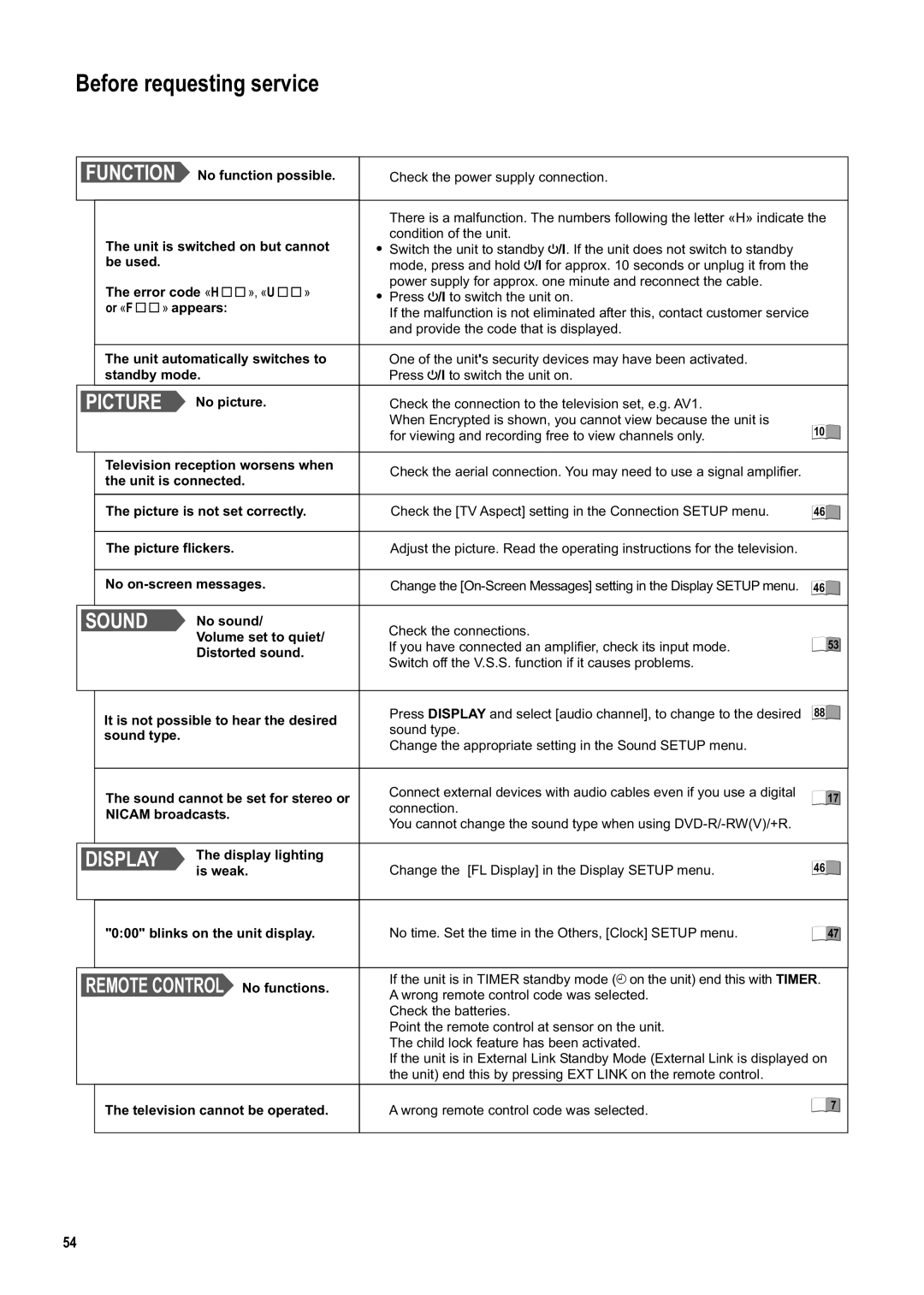 Panasonic DMR-ES20DEB manual Before requesting service 