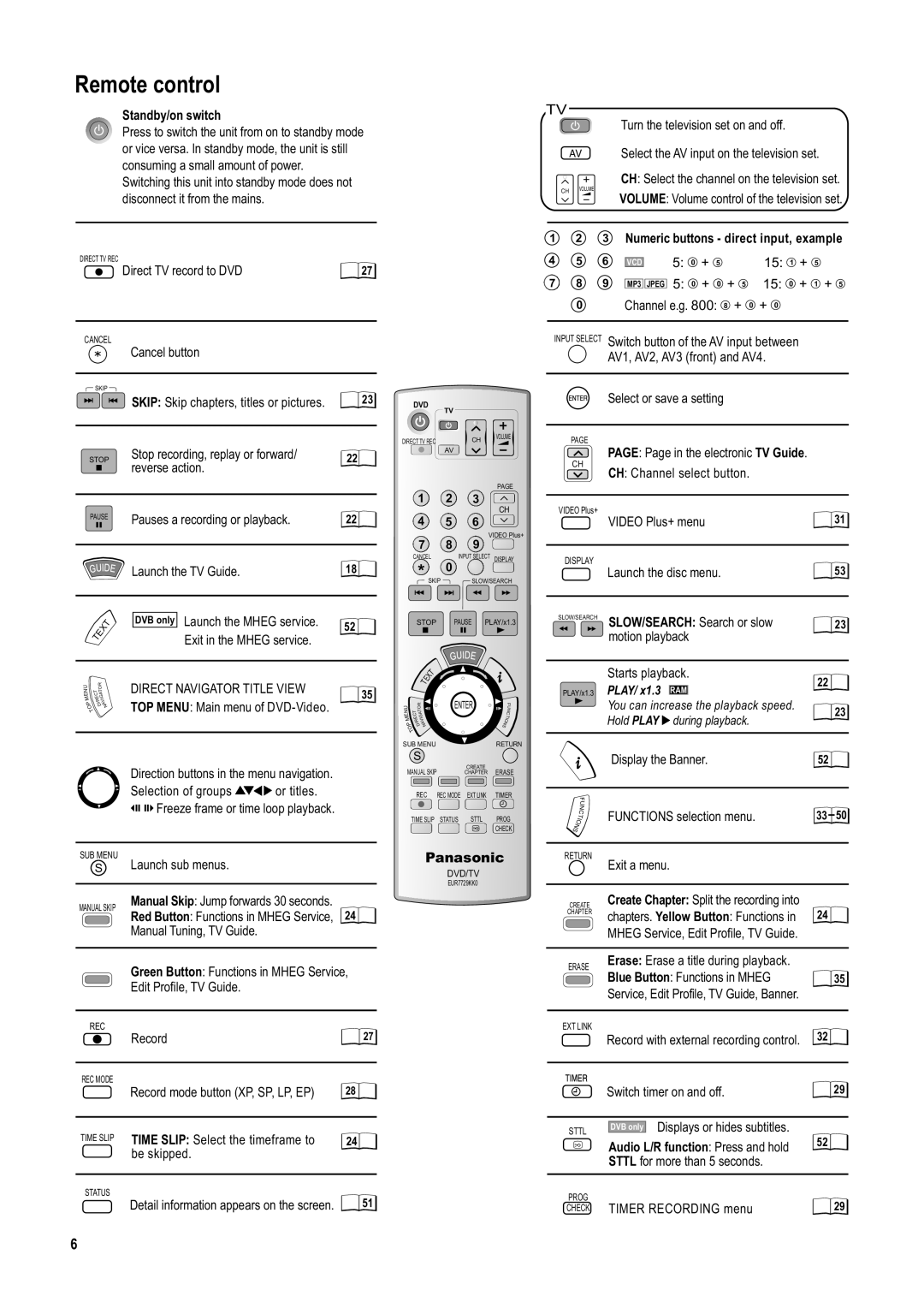 Panasonic DMR-ES20DEB manual Remote control 