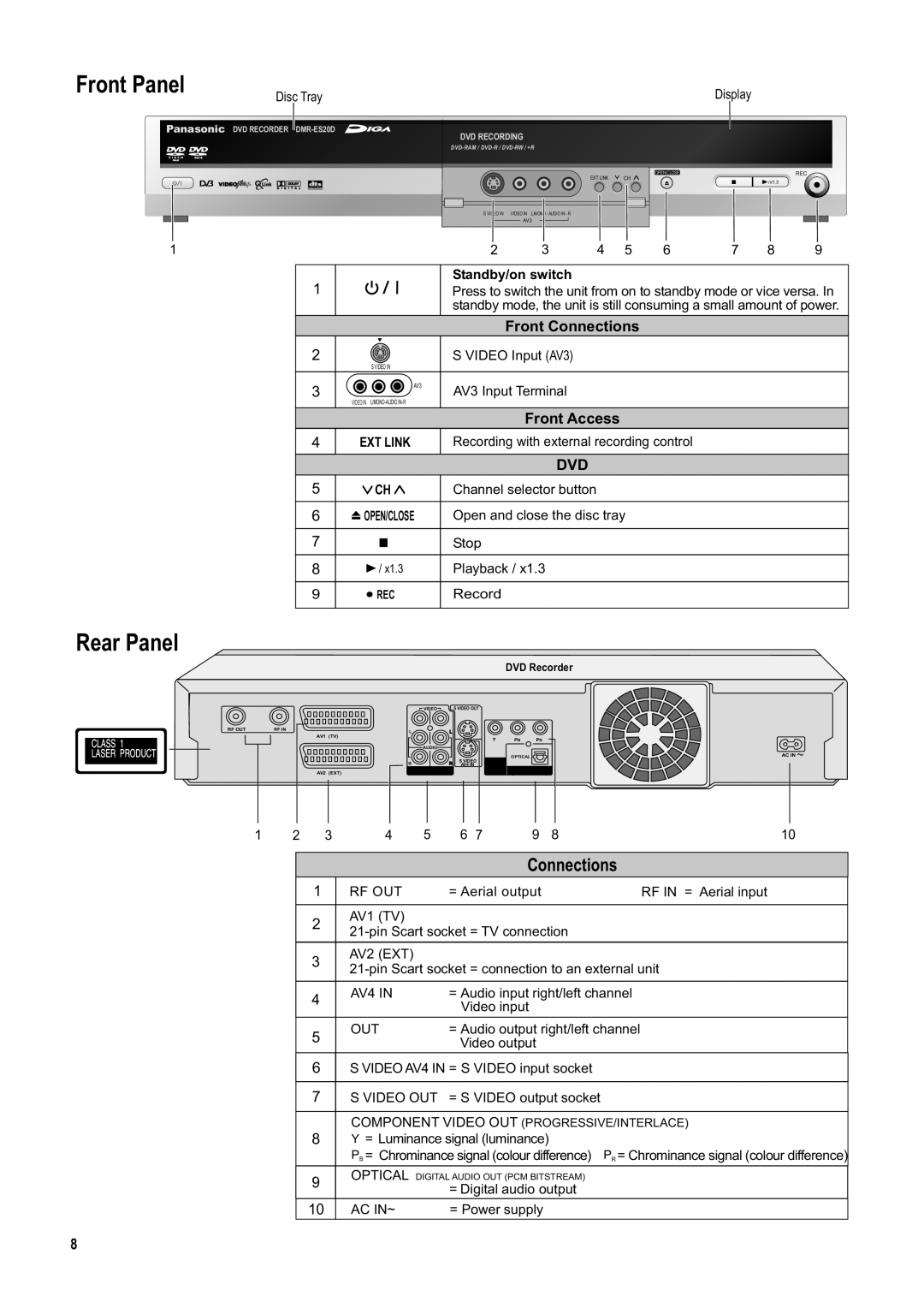 Panasonic DMR-ES20DEB manual Rear Panel, Front Connections, Front Access 