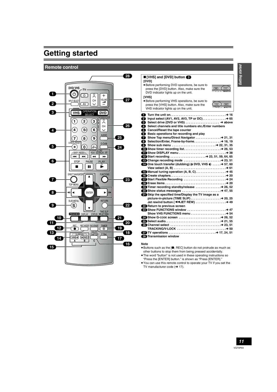 Panasonic DMR-ES30V operating instructions Remote control, VHS and DVD button 