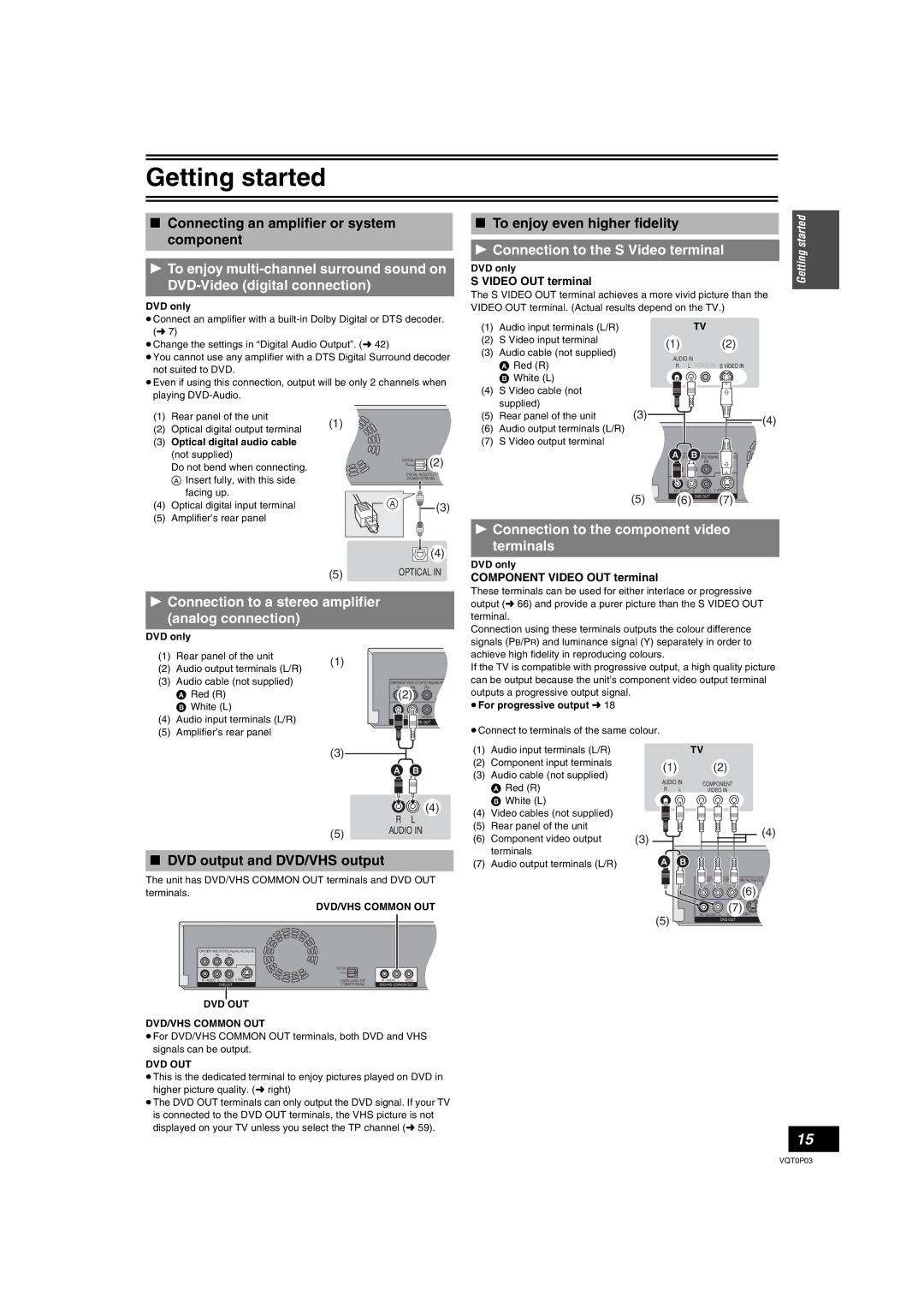 Panasonic DMR-ES30V operating instructions Connection to the S Video terminal, Connection to the component video terminals 