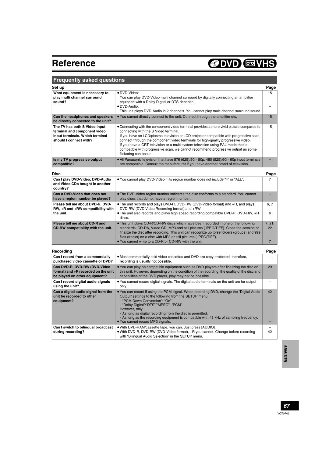 Panasonic DMR-ES30V operating instructions Frequently asked questions, Set up, Disc 