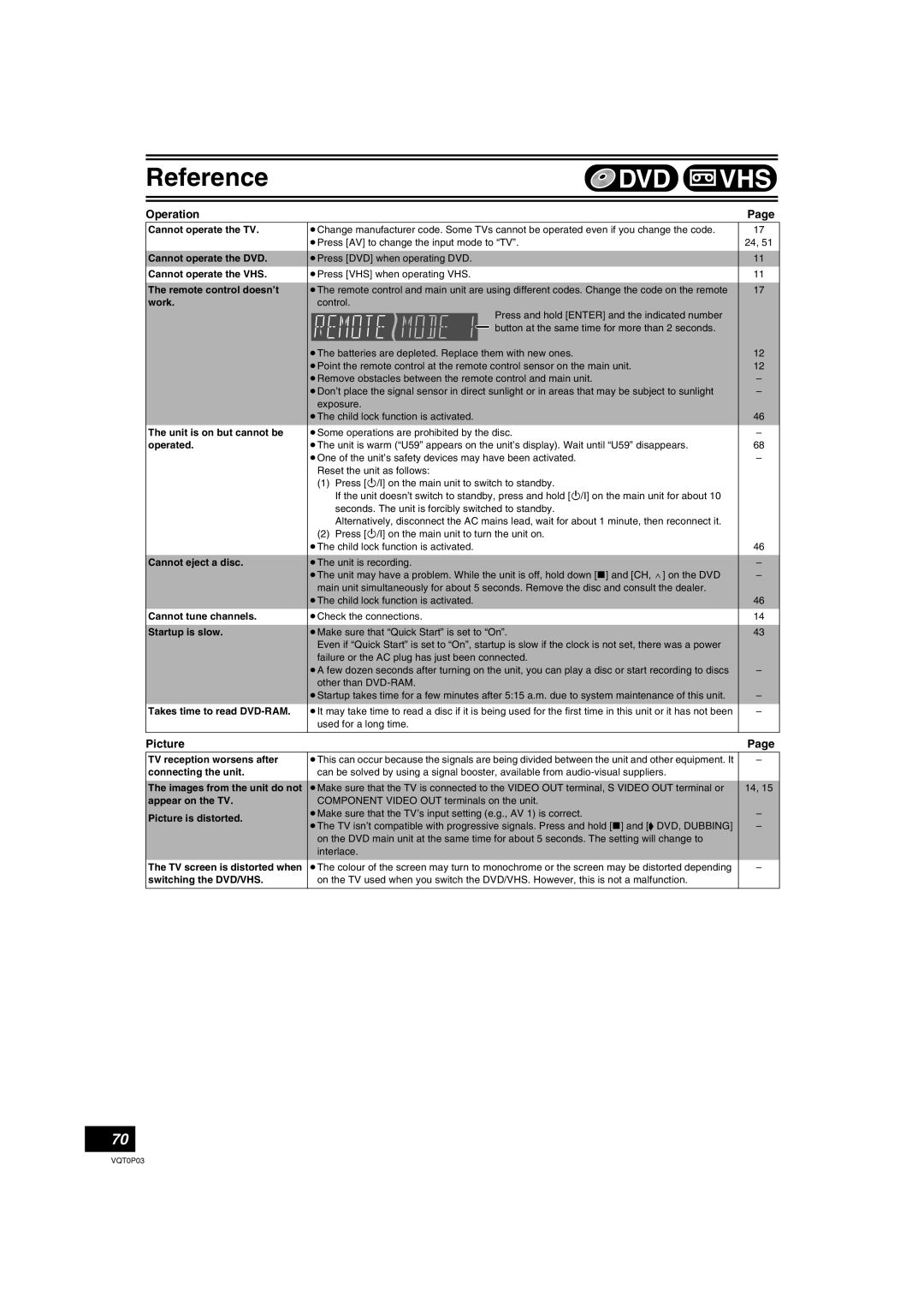 Panasonic DMR-ES30V operating instructions Operation, Picture 