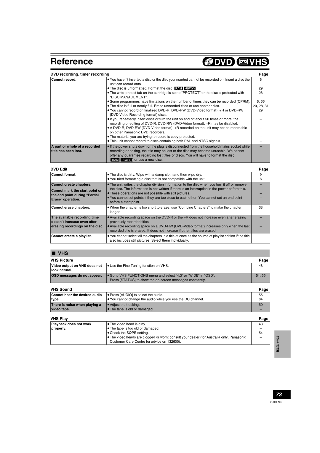 Panasonic DMR-ES30V operating instructions Vhs 