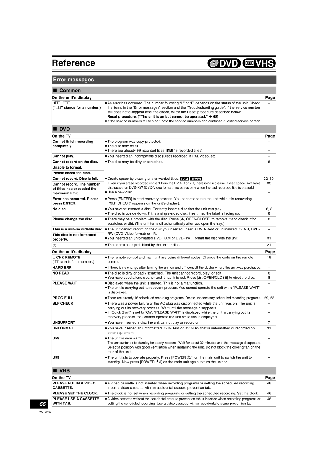 Panasonic DMR-ES30V warranty Error messages, ∫ Common, ∫ Dvd, ∫ Vhs, On the unit’s display, On the TV, Reference, Page 