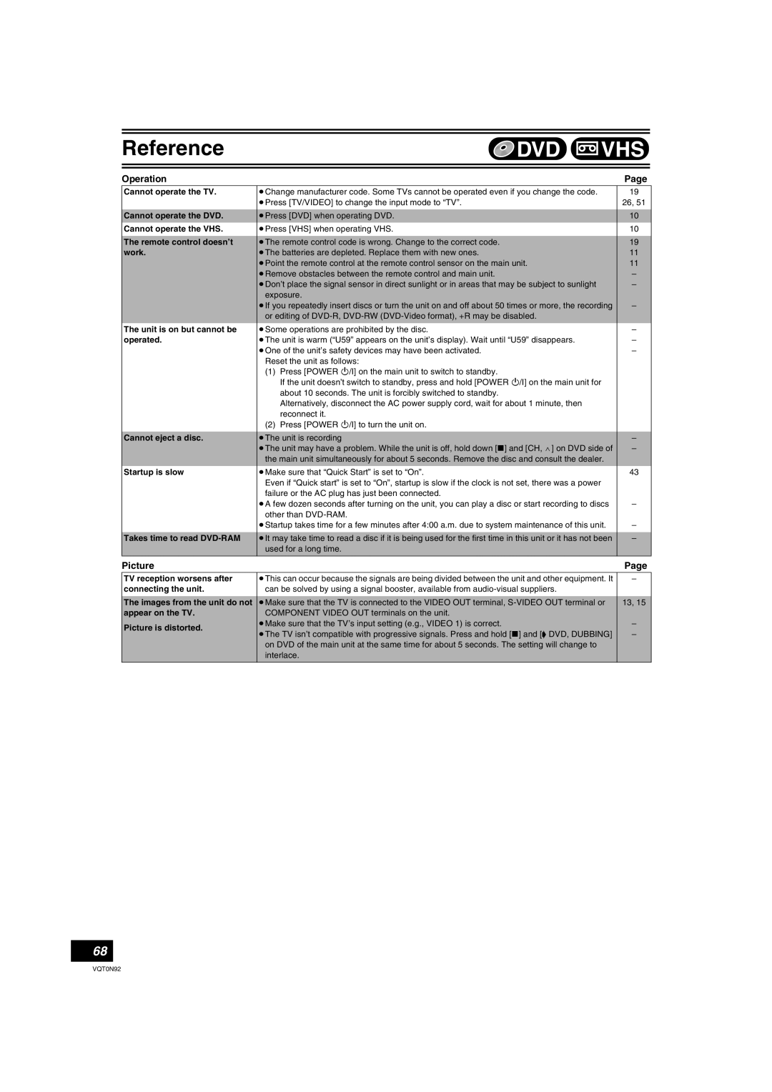 Panasonic DMR-ES30V warranty Operation, Picture, Reference, Page 