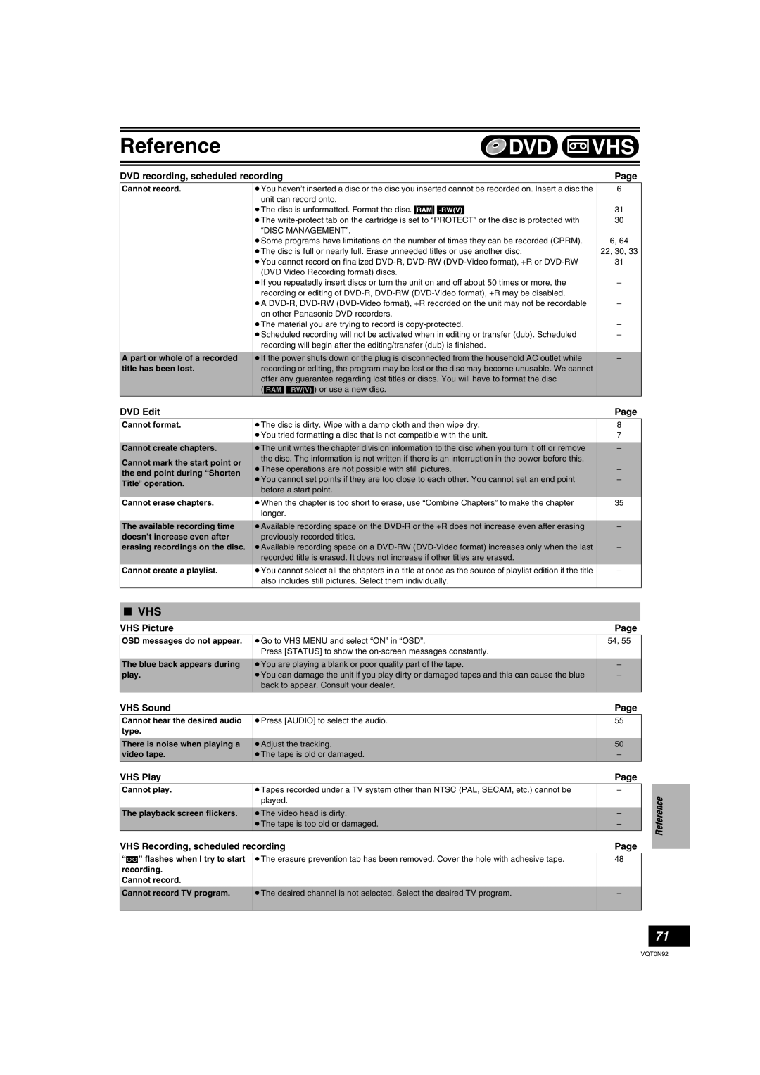 Panasonic DMR-ES30V DVD recording, scheduled recording, DVD Edit, VHS Picture, VHS Sound, VHS Play, Reference, ∫ Vhs, Page 