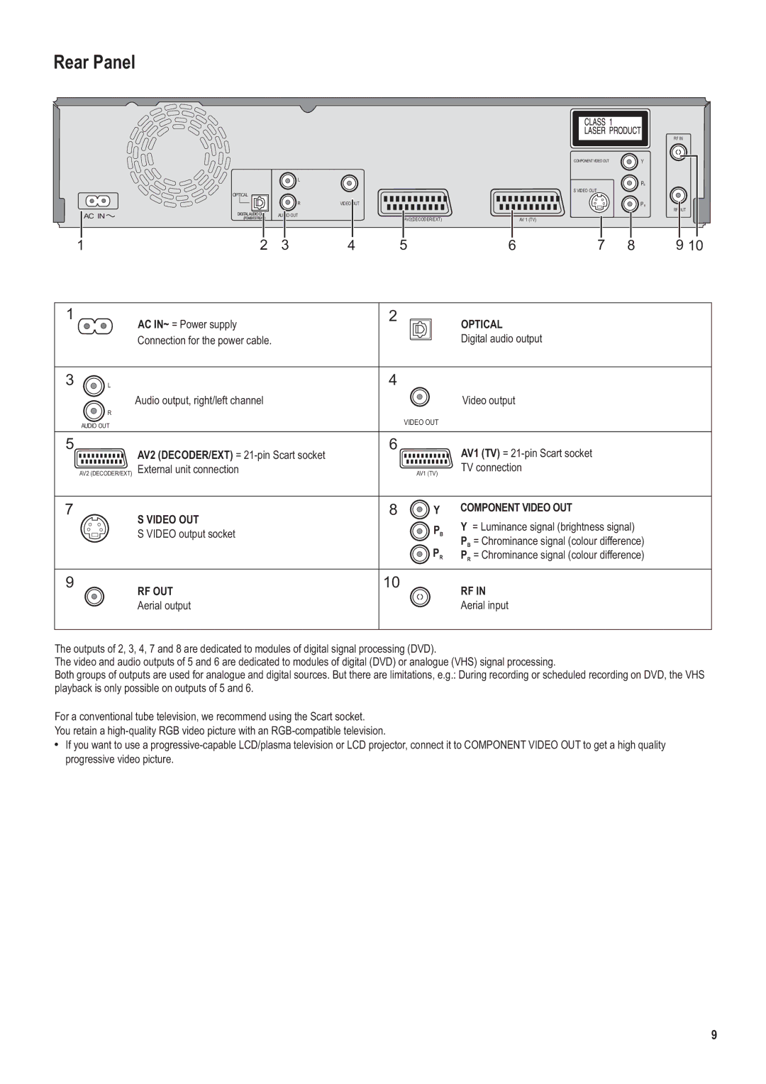 Panasonic DMR-ES35V manual Rear Panel, Optical, Video OUT Component Video OUT, Rf Out 