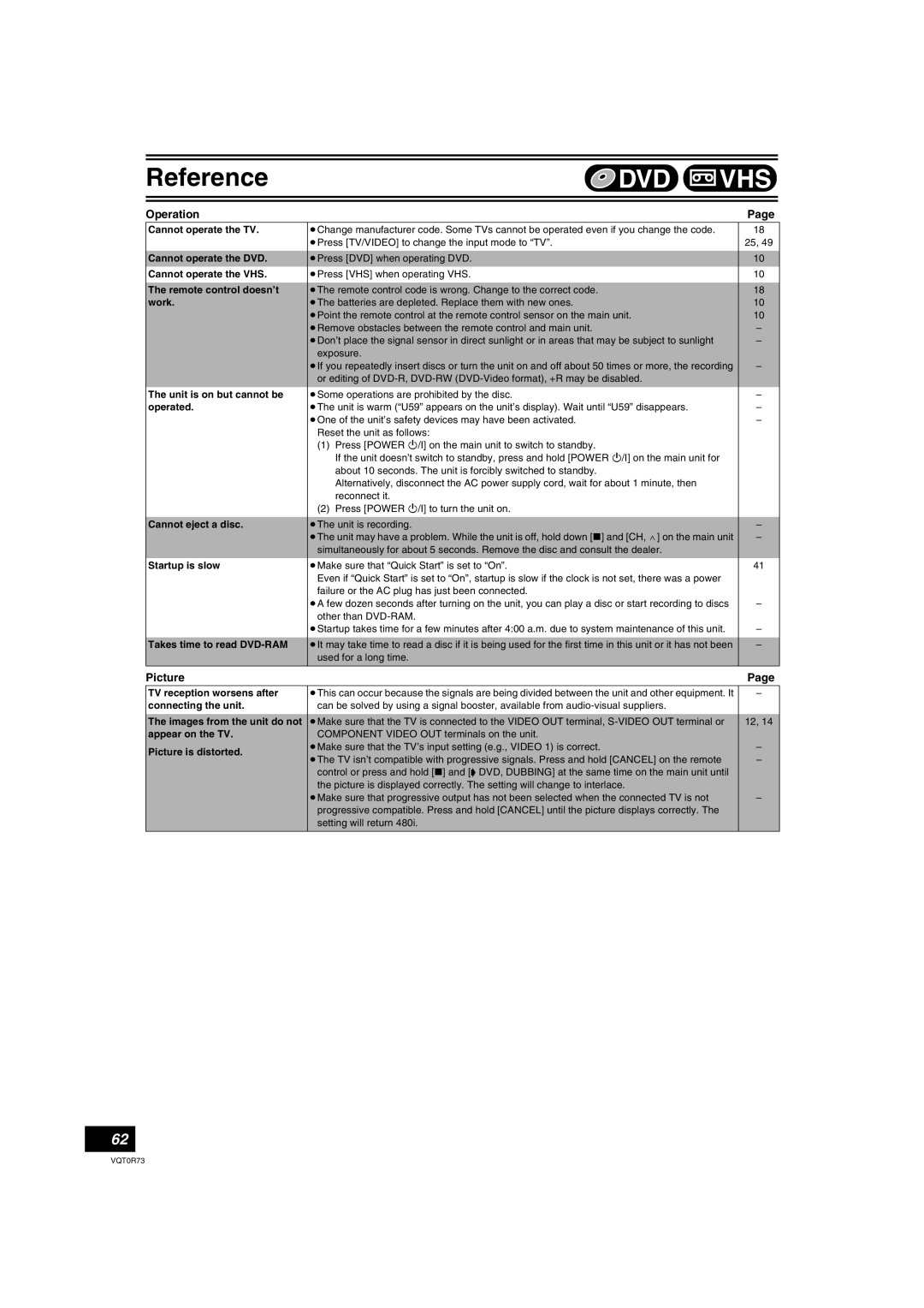 Panasonic DMR-ES40V operating instructions Operation, Picture 