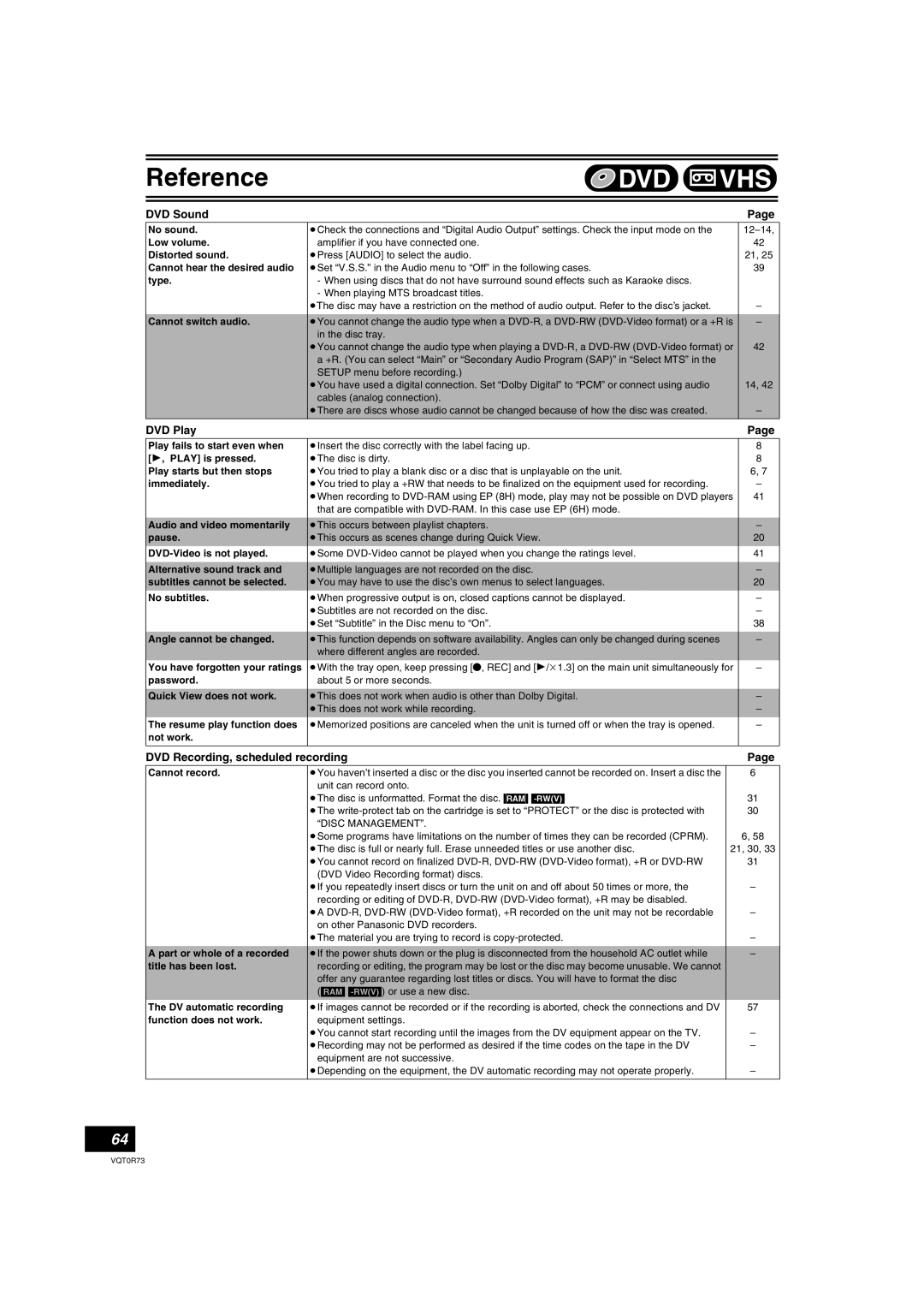 Panasonic DMR-ES40V operating instructions DVD Sound, DVD Play, DVD Recording, scheduled recording 