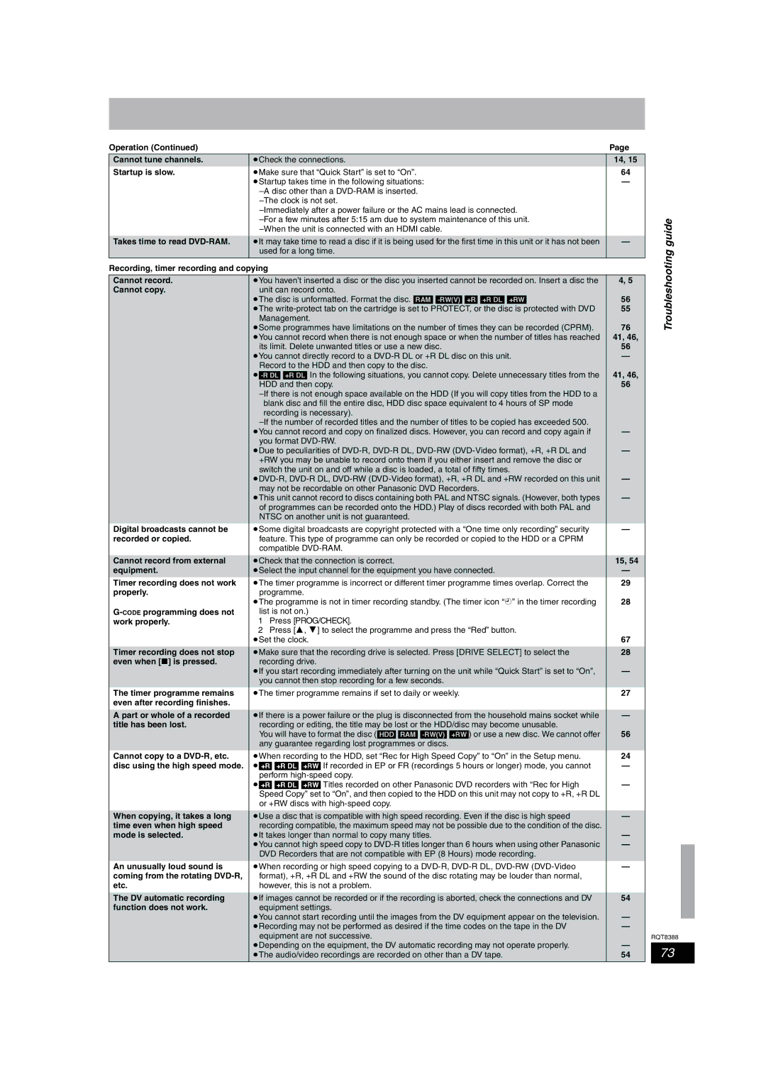 Panasonic DMR-EX75, DMR-EX85 manual Troubleshooting guide 