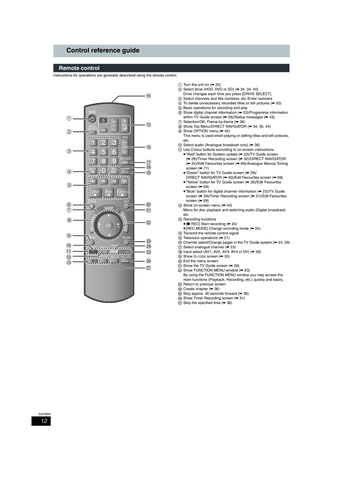 Panasonic DMR-EX77, DMR-EX87 operating instructions Control reference guide, Remote control 