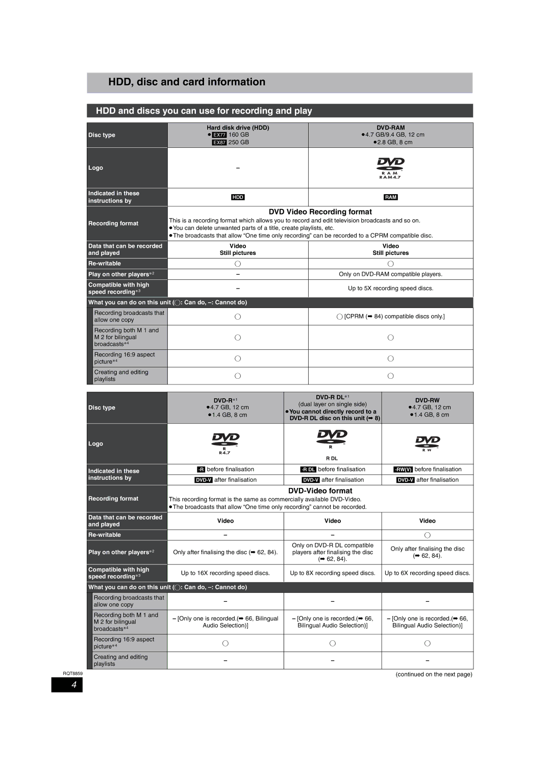 Panasonic DMR-EX77 HDD, disc and card information, HDD and discs you can use for recording and play, DVD-Video format 