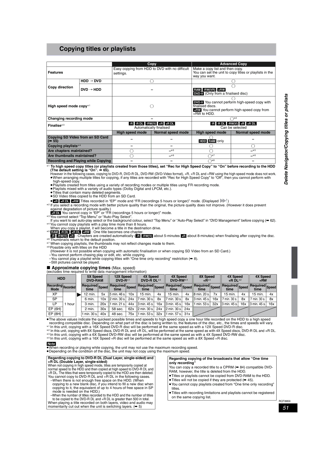 Panasonic DMR-EX87, DMR-EX77 operating instructions Copying titles or playlists, Approximate copying times Max. speed 