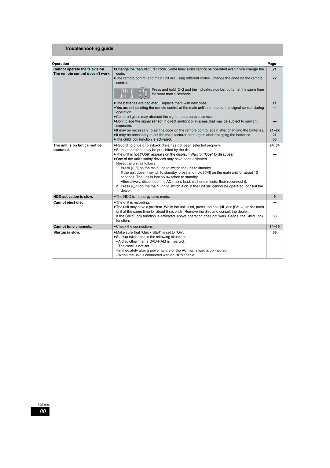 Panasonic DMR-EX77, DMR-EX87 operating instructions Troubleshooting guide 