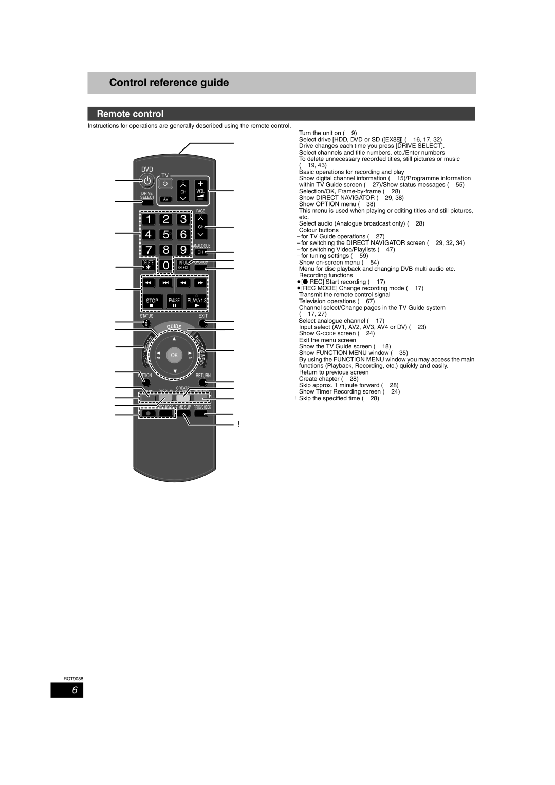 Panasonic DMR-EX78 quick start Control reference guide, Remote control 