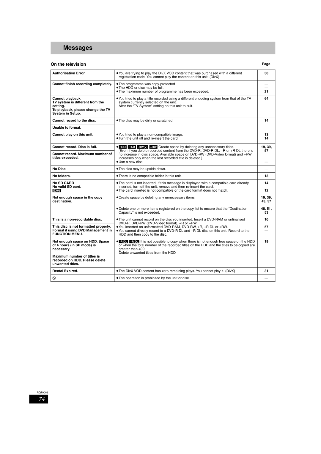 Panasonic DMR-EX78 quick start Messages, On the television, Function Menu 