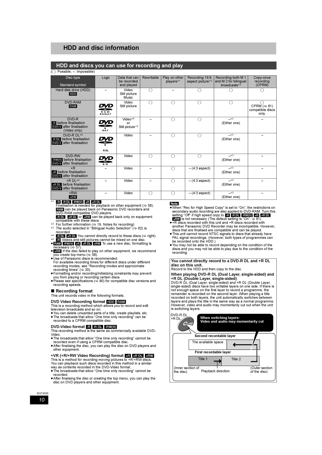 Panasonic DMR-EX79 quick start HDD and disc information, HDD and discs you can use for recording and play, Recording format 