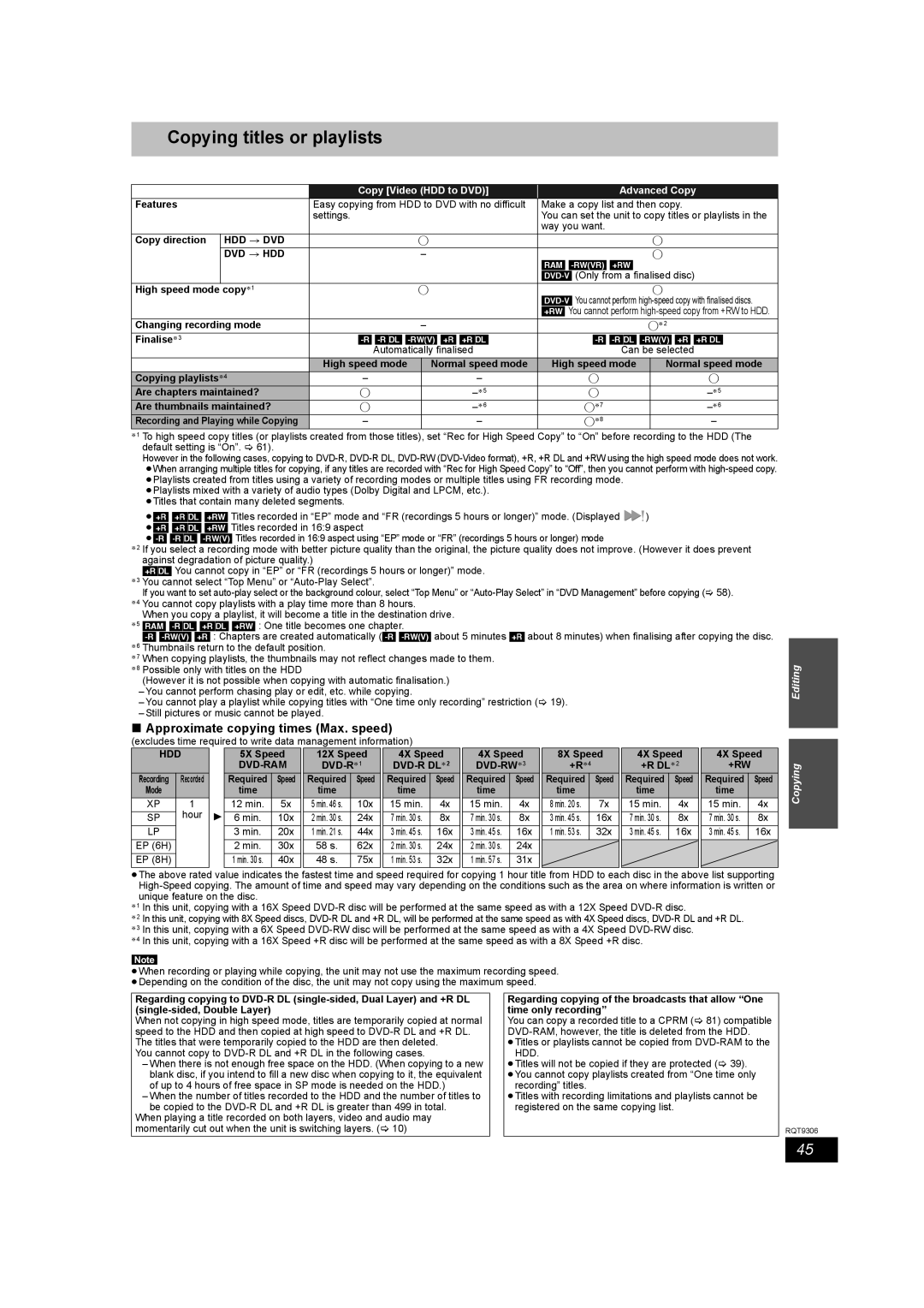 Panasonic DMR-EX79 quick start Copying titles or playlists, Approximate copying times Max. speed, Hdd Dvd Dvd Hdd 