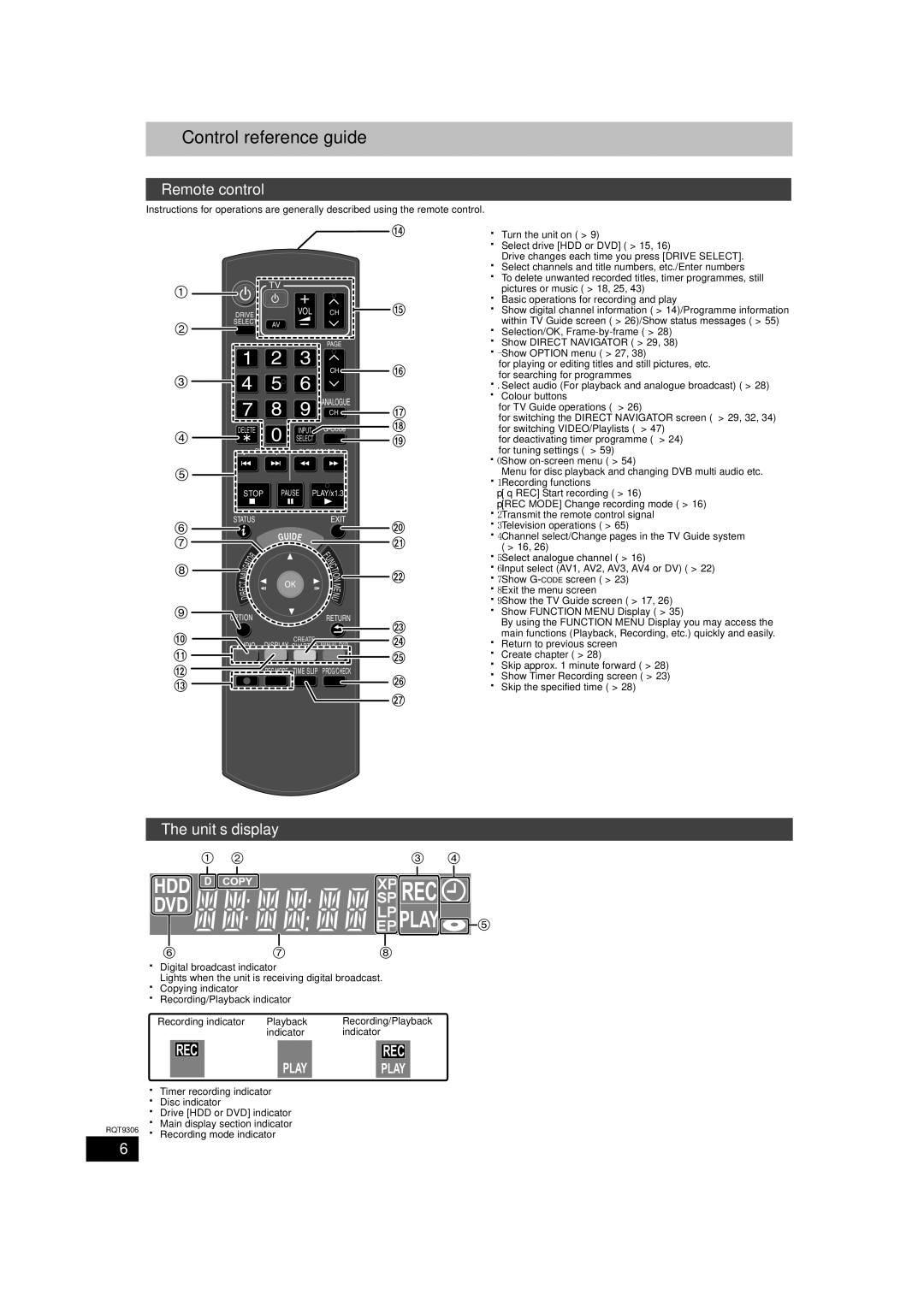 Panasonic DMR-EX79 quick start Control reference guide, Remote control, Unit’s display 