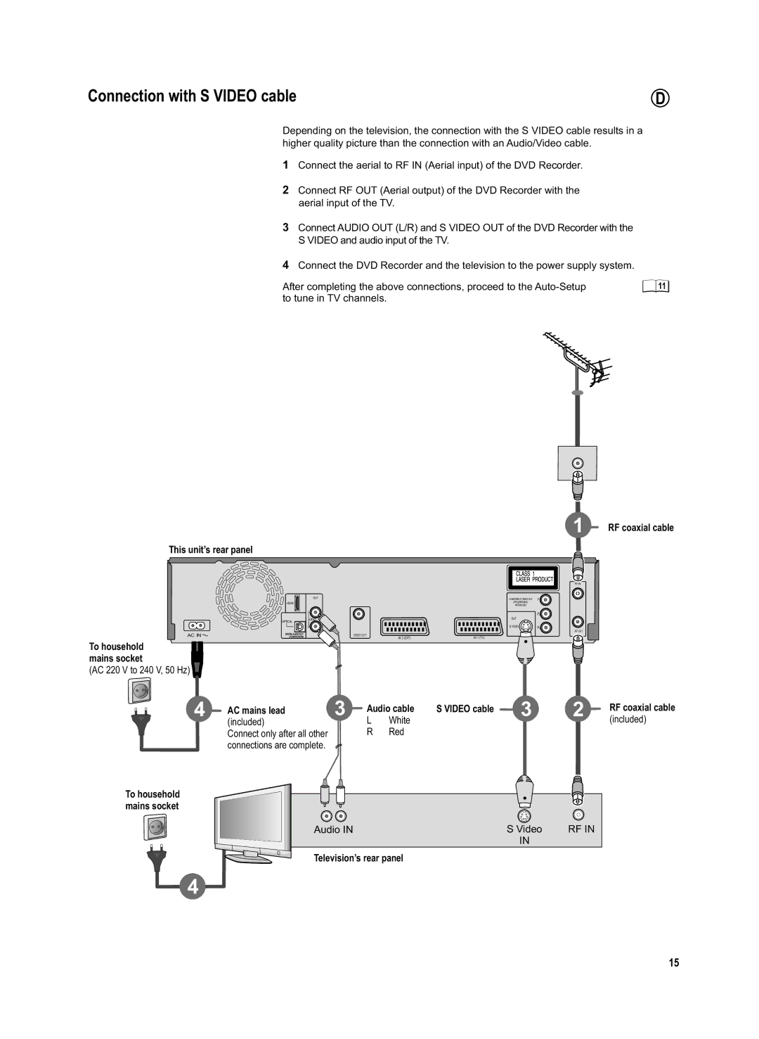 Panasonic DMR-EX95V Connection with S Video cable, AC mains lead Audio cable Video cable RF coaxial cable, Audio Video 